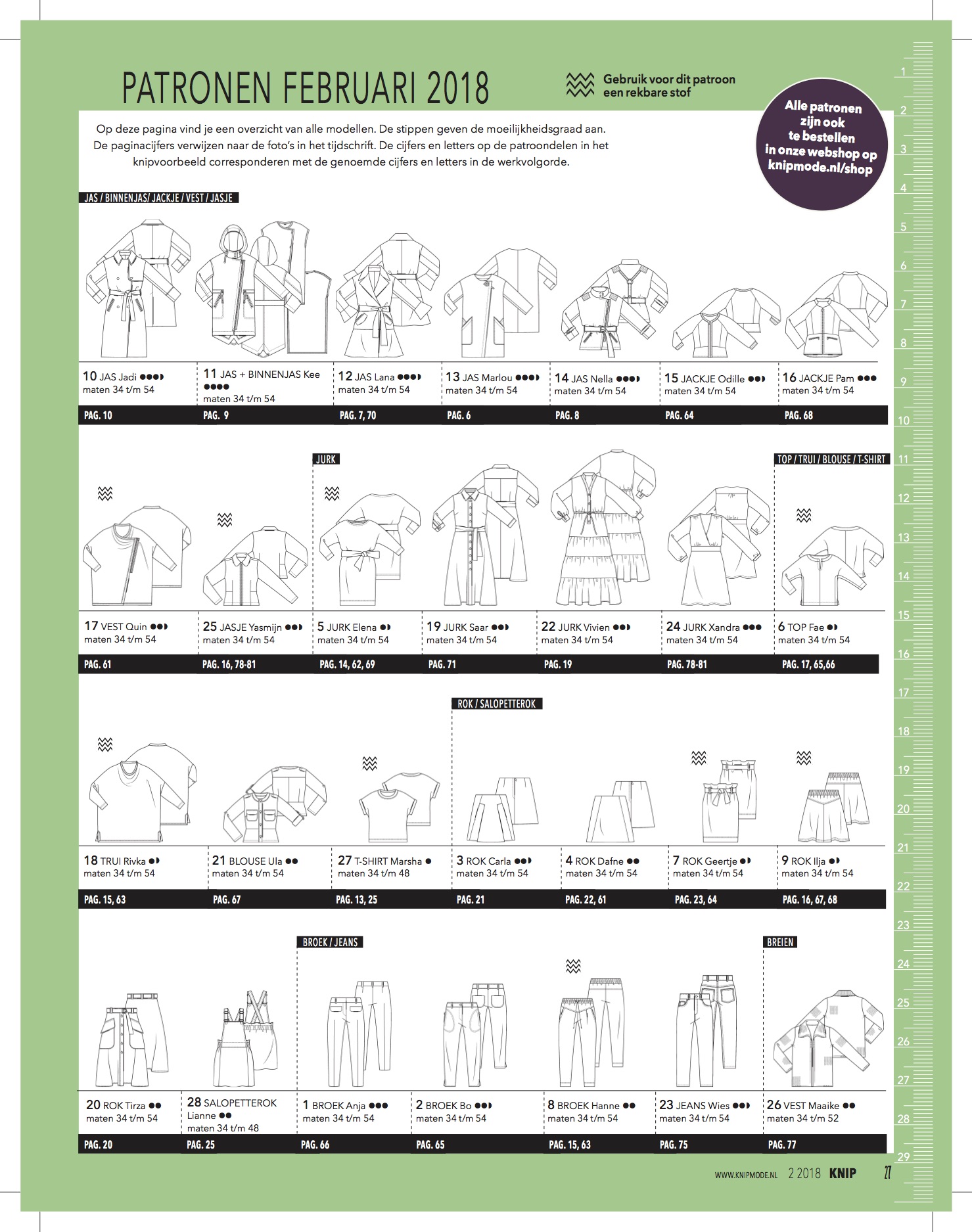 Patronenoverzicht Knipmode februari 2018 Knipmode